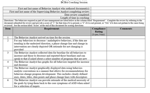 QA for BCBA Behaviors to Manage an ABA Case